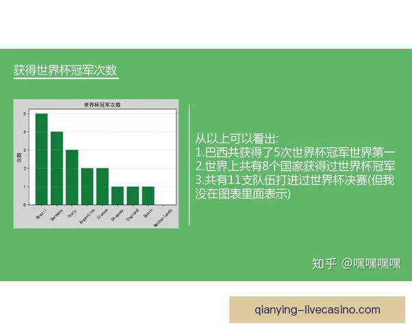 世界杯竞猜数据分析:如何通过数据预测赛事结果与冠军归属 世界杯竞猜数据分析:如何通过数据预测赛事结果与冠军归属