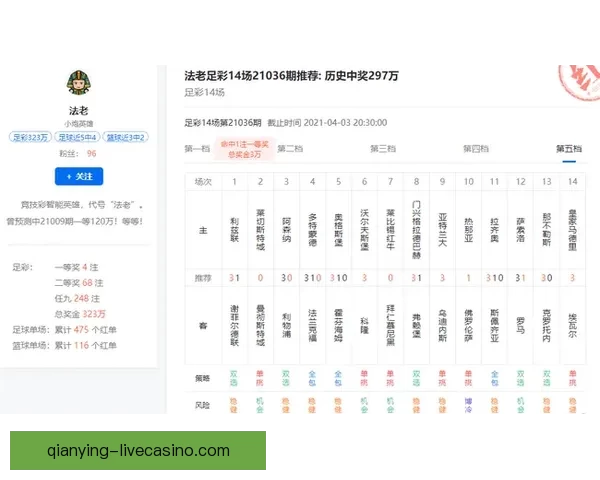 体育竞猜赔率解析与分析 助你轻松掌握投注技巧与风险控制 体育竞猜赔率解析与分析 助你轻松掌握投注技巧与风险控制