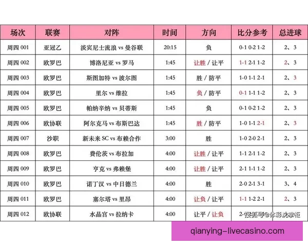 精准预测足球比分，提升胜率的实用竞猜策略指南